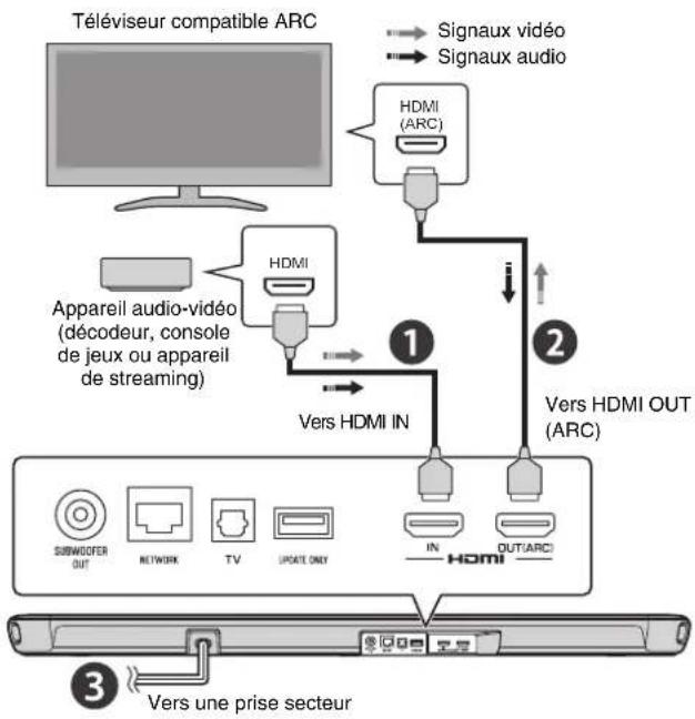 YAMAHA YAS109 - Vued'ensemble - 1