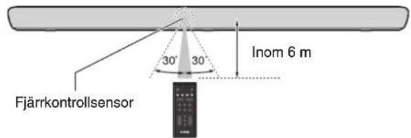 YAMAHA YAS109 - Fjarrkontrollens räckvidd - 1