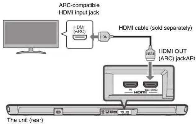YAMAHA YAS109 - Connecting an Audio Return Channel (ARC) compatible TV - 1