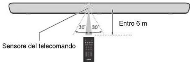 YAMAHA YAS109 - Campo d'azione del telecomando - 1