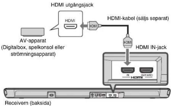 YAMAHA YAS109 - Installering avenheten på att TV-ställ - 1