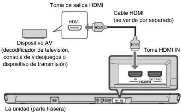 YAMAHA YAS109 - Conexión del dispositivo AV - 1