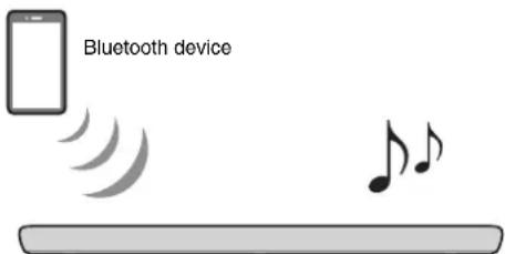 YAMAHA YAS109 - Listening to audio from a Bluetooth device - 1