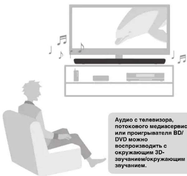 YAMAHA YAS109 - Bocnpoun3BooJte okpykaiooee 3ByuHne Nonpocnte Alexa ynpabIaTb annapatom - 1