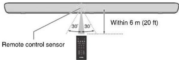 YAMAHA YAS109 - Operating range of the remote control - 1