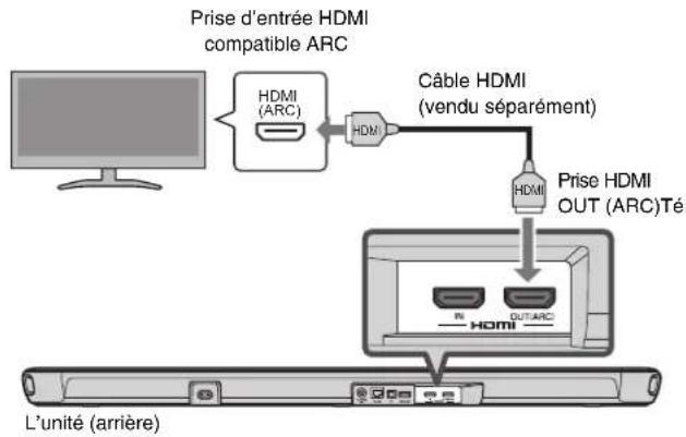 YAMAHA YAS109 - Raccordement d'un téléviseur compatible Audio Return Channel (ARC) - 1