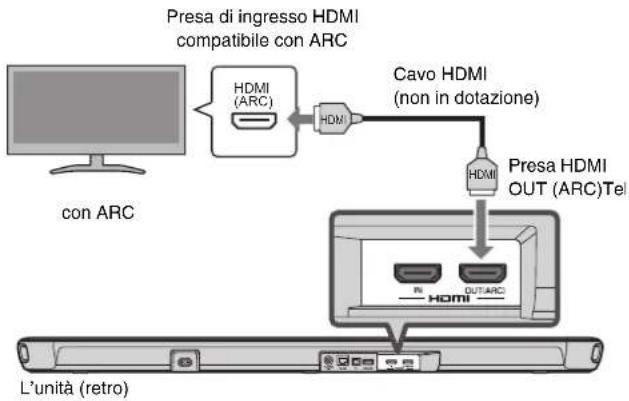 YAMAHA YAS109 - Collegamento di un tevisore compatibile con Audio Return Channel (ARC) - 1