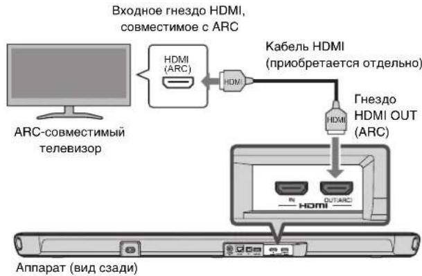YAMAHA YAS109 - Повлочен TeJeBn3opa, COBmecTUMoro C Audio Return Channel (ARC) - 1