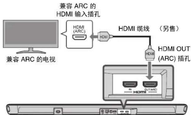 YAMAHA YAS109 - 连接兼容 Audio Return Channel (ARC) 的电视 - 1