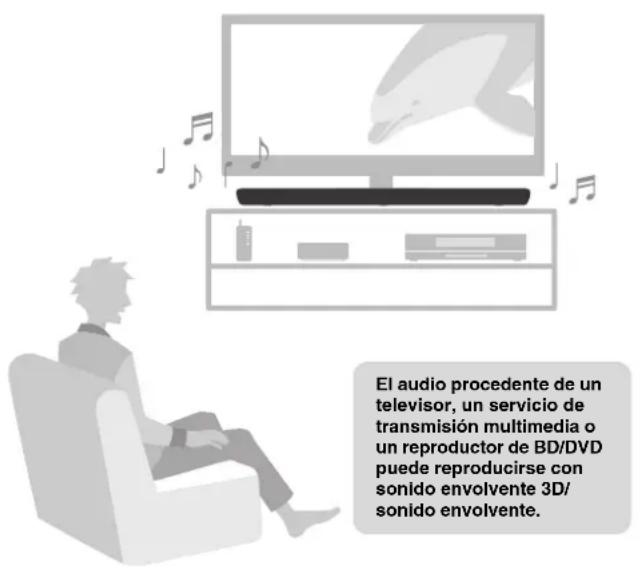 YAMAHA YAS109 - Reproducir sonido envolvente Pedir a Alexa que controle la unidad - 1