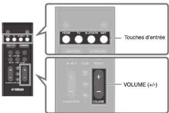 YAMAHA YAS109 - Procedure de base pour la lecture - 1