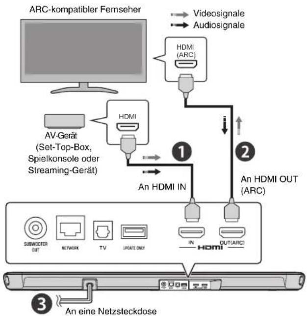 YAMAHA YAS109 - Ubersicht - 1