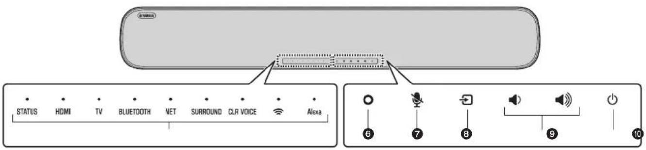 YAMAHA YAS109 - Panel delantero/superior - 2
