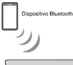 YAMAHA YAS109 - Escucha de audio procedente de un dispositivo Bluetooth - 1