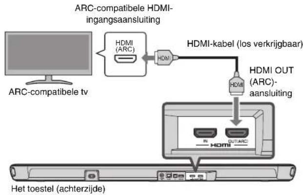YAMAHA YAS109 - Aansluiten van een Audio Return Channel (ARC) compatibile tv - 1