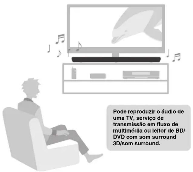 YAMAHA YAS109 - Reproduza som surround Peça à Alexa para controlar aunities - 1