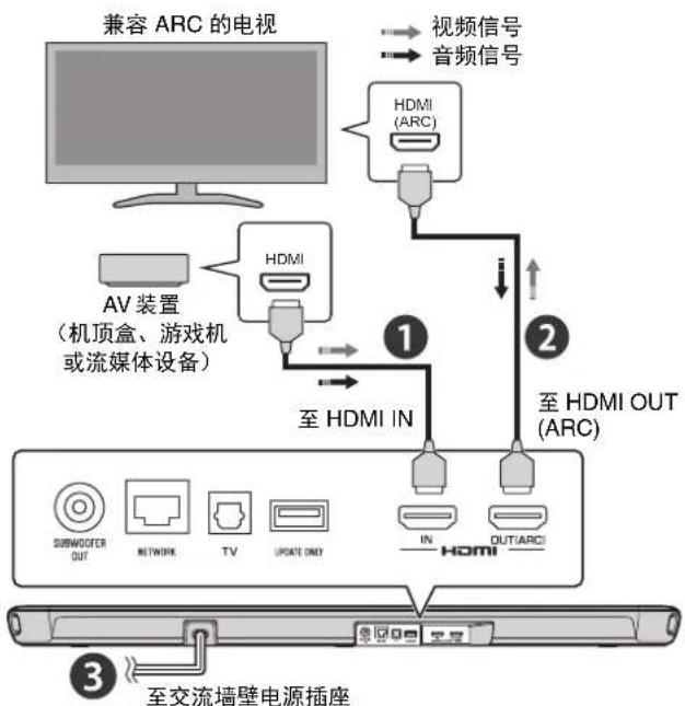 YAMAHA YAS109 - 概览 - 1