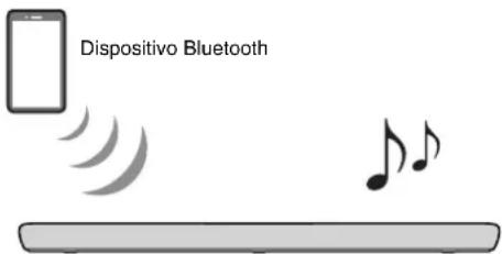 YAMAHA YAS109 - Audiência de audio de um dispositivo Bluetooth - 1