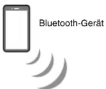 YAMAHA YAS109 - Hören des Tons von einem Bluetooth-Gerät - 1