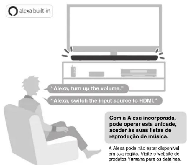 YAMAHA YAS109 - Reproduza som surround Peça à Alexa para controlar aunities - 2