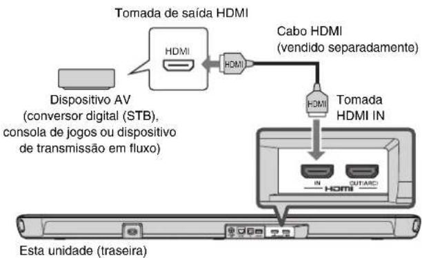 YAMAHA YAS109 - Ligaçao de um dispositivo AV - 1