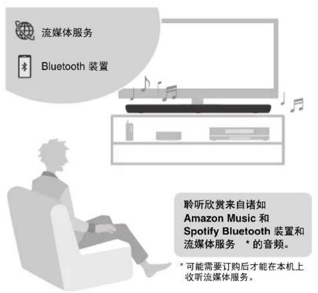 YAMAHA YAS109 - 播放环绕声 命令Alexa控制本机 - 4