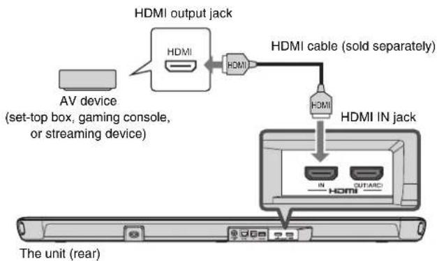YAMAHA YAS109 - Connecting an AV device - 1