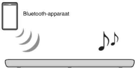 YAMAHA YAS109 - Luisterenaar hetgeluid van een Bluetoothapparaat - 1