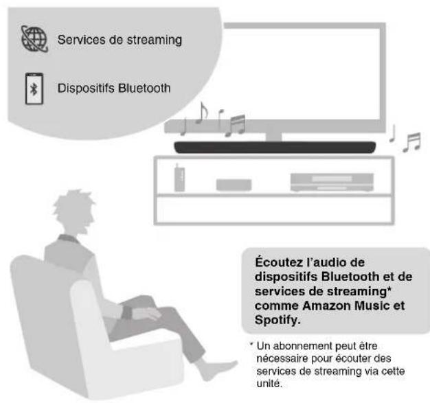 YAMAHA YAS109 - Écouter l'audio de dispositifs Bluetooth® et de services de streaming - 1