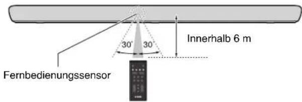 YAMAHA YAS109 - Wirkungsbereich der Fernbedienung - 1