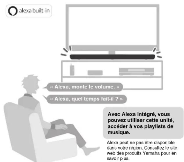 YAMAHA YAS109 - Lire le son surround Demander à Alexa de contrôle l'unité - 2