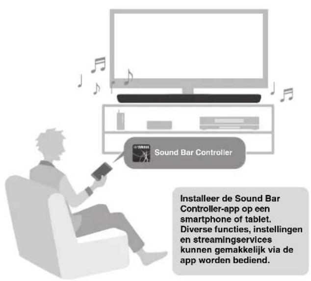 YAMAHA YAS109 - Gemakkelijke bediening met behulp van de smartphone app - 1