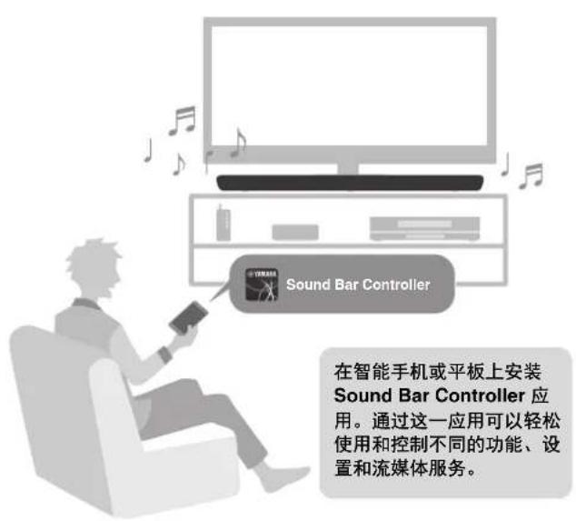 YAMAHA YAS109 - 播放环绕声 命令Alexa控制本机 - 3