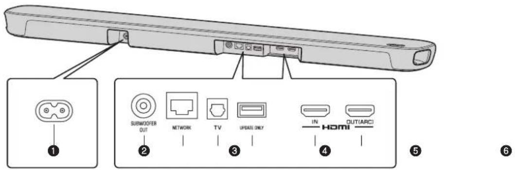 YAMAHA YAS109 - Rear panel - 1