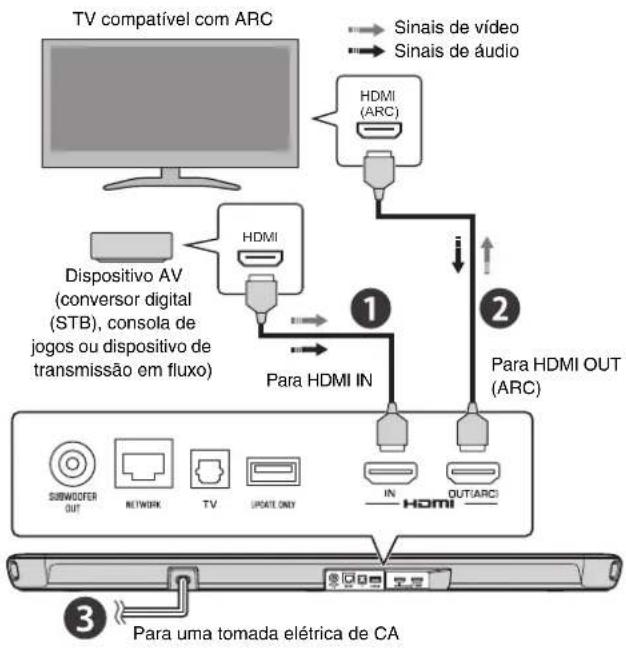 YAMAHA YAS109 - Descrição geral - 1