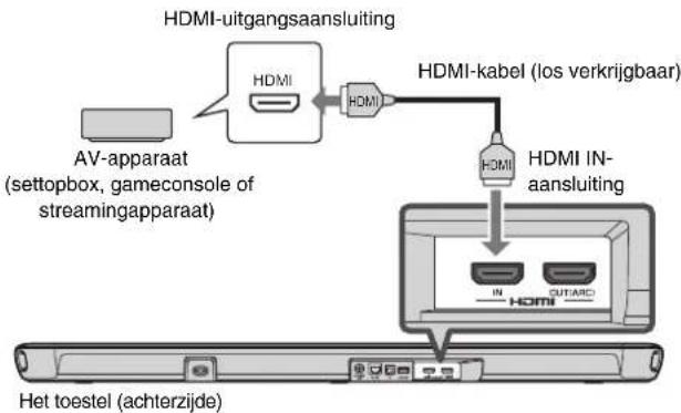 YAMAHA YAS109 - Aansluiten van een AV-apparaat - 1
