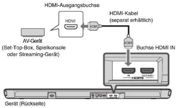 YAMAHA YAS109 - Anschlieben von AV-Gerät - 1