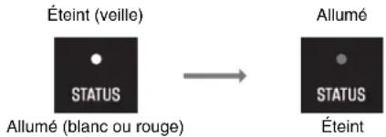 YAMAHA YAS109 - Mise sous tension de l'appareil - 2