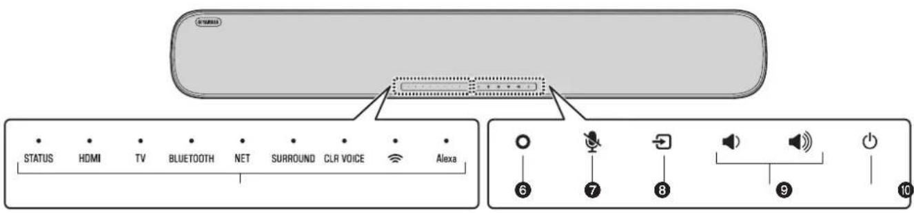 YAMAHA YAS109 - Front/top panel - 2