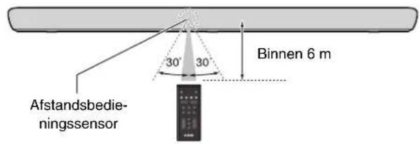 YAMAHA YAS109 - Werkingsbereik van de afstandsbediening - 1