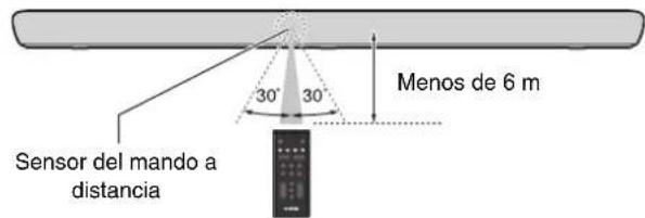 YAMAHA YAS109 - Alcance operativo del mando a distancia - 1