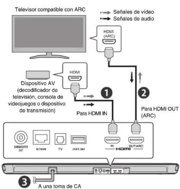 YAMAHA YAS109 - Descripción general - 1