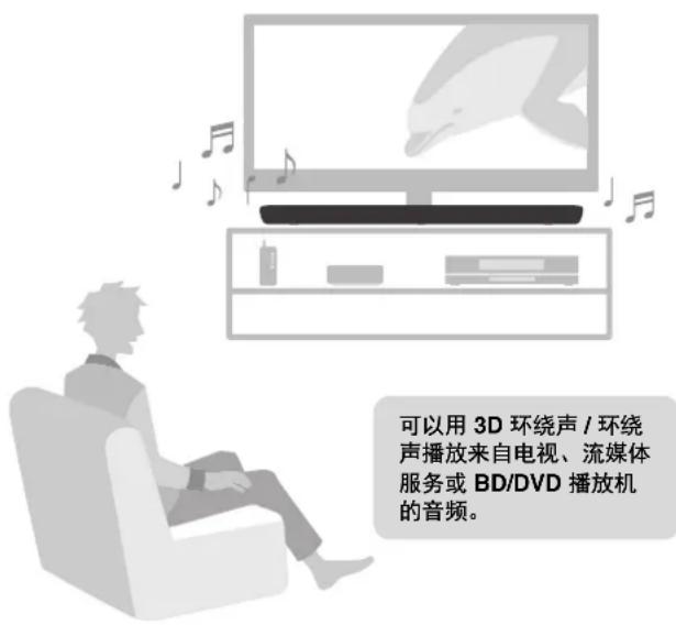 YAMAHA YAS109 - 播放环绕声 命令Alexa控制本机 - 1