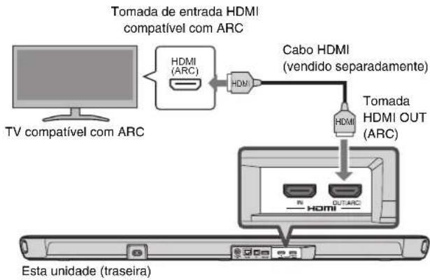 YAMAHA YAS109 - Ligaçao de uma TV compativel com Audio Return Channel (ARC) - 1