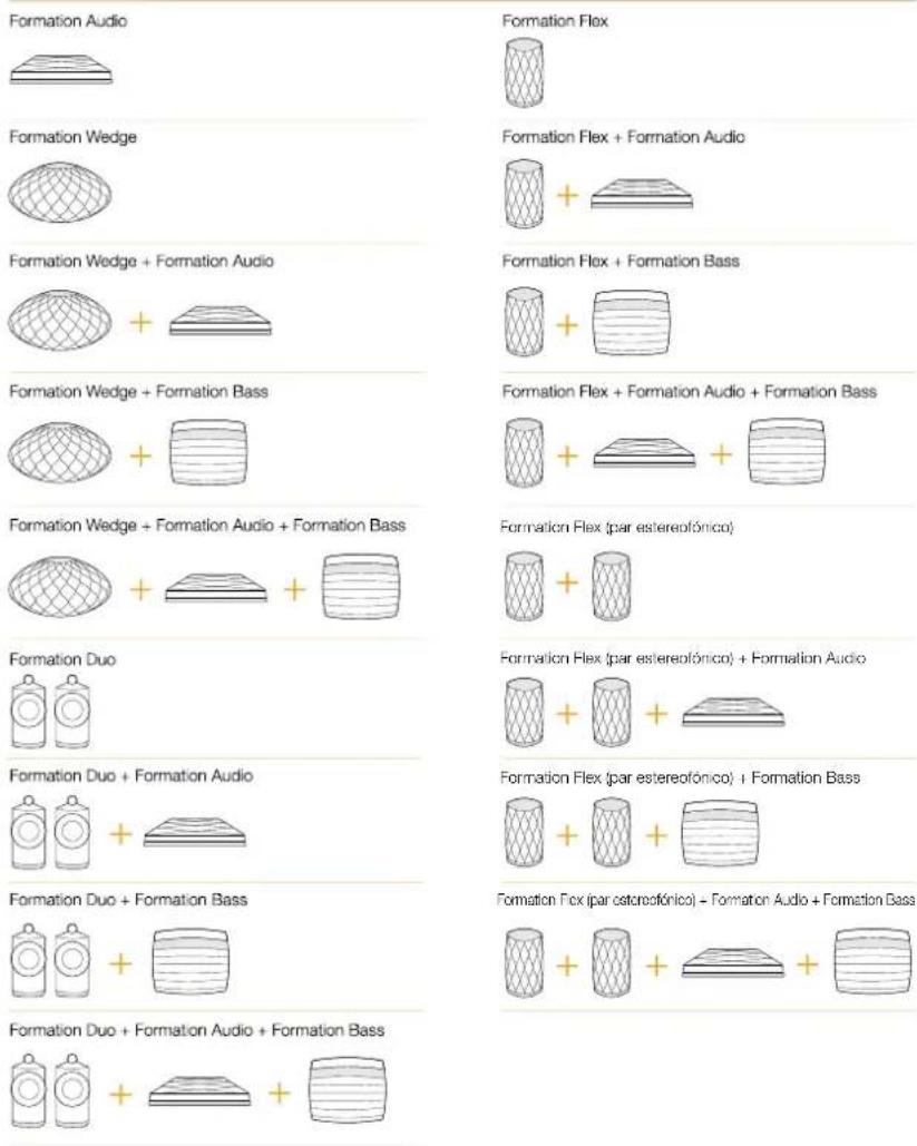 BOWERS & WILKINS Formation Bar - Configuraciones de Espacio para Música - 1