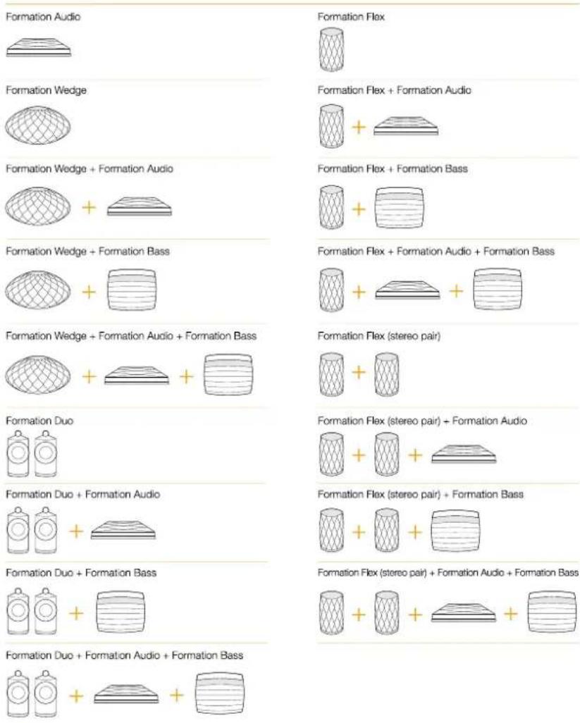 BOWERS & WILKINS Formation Bar - Configurations d'espaces musicaux - 1