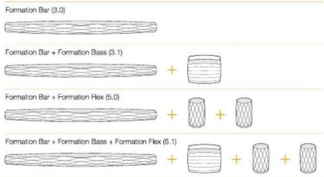BOWERS & WILKINS Formation Bar - KoHpyaun TV Space - 1