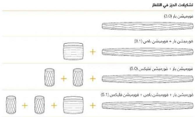 BOWERS & WILKINS Formation Bar - juaogj jozui - 1