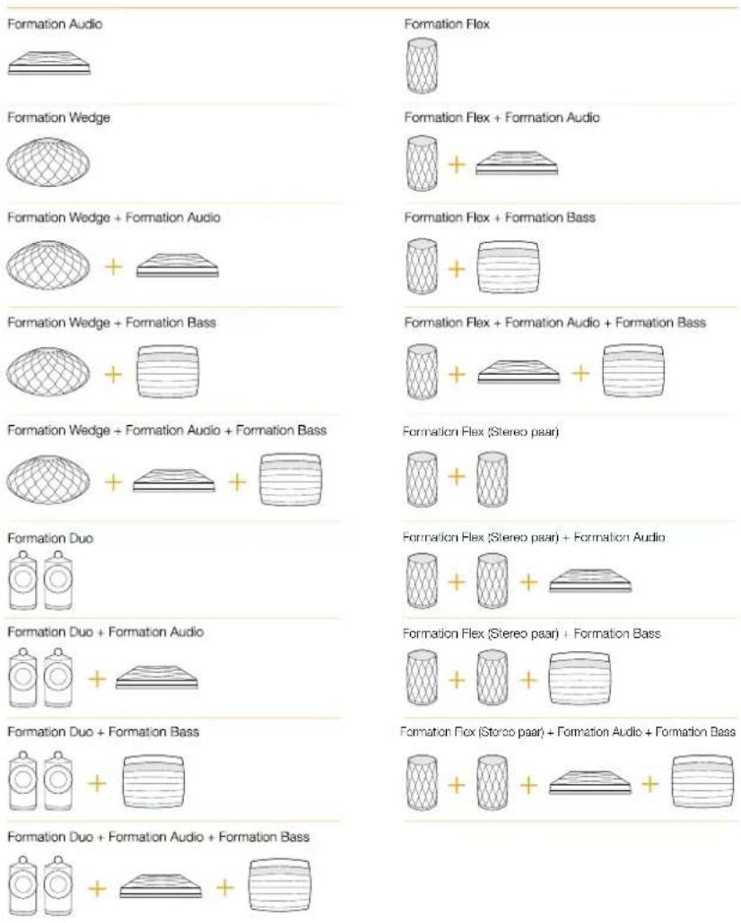 BOWERS & WILKINS Formation Bar - De Home-app van Bowers &amp; Wilkins - 2