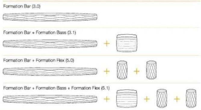 BOWERS & WILKINS Formation Bar - Aiaopopwoicxwpu tnaeopaonc - 1